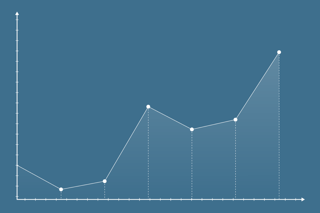 An image of a line graph