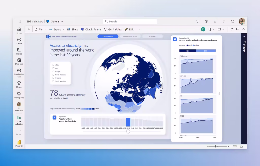 Top 4 Data Visualization Tools